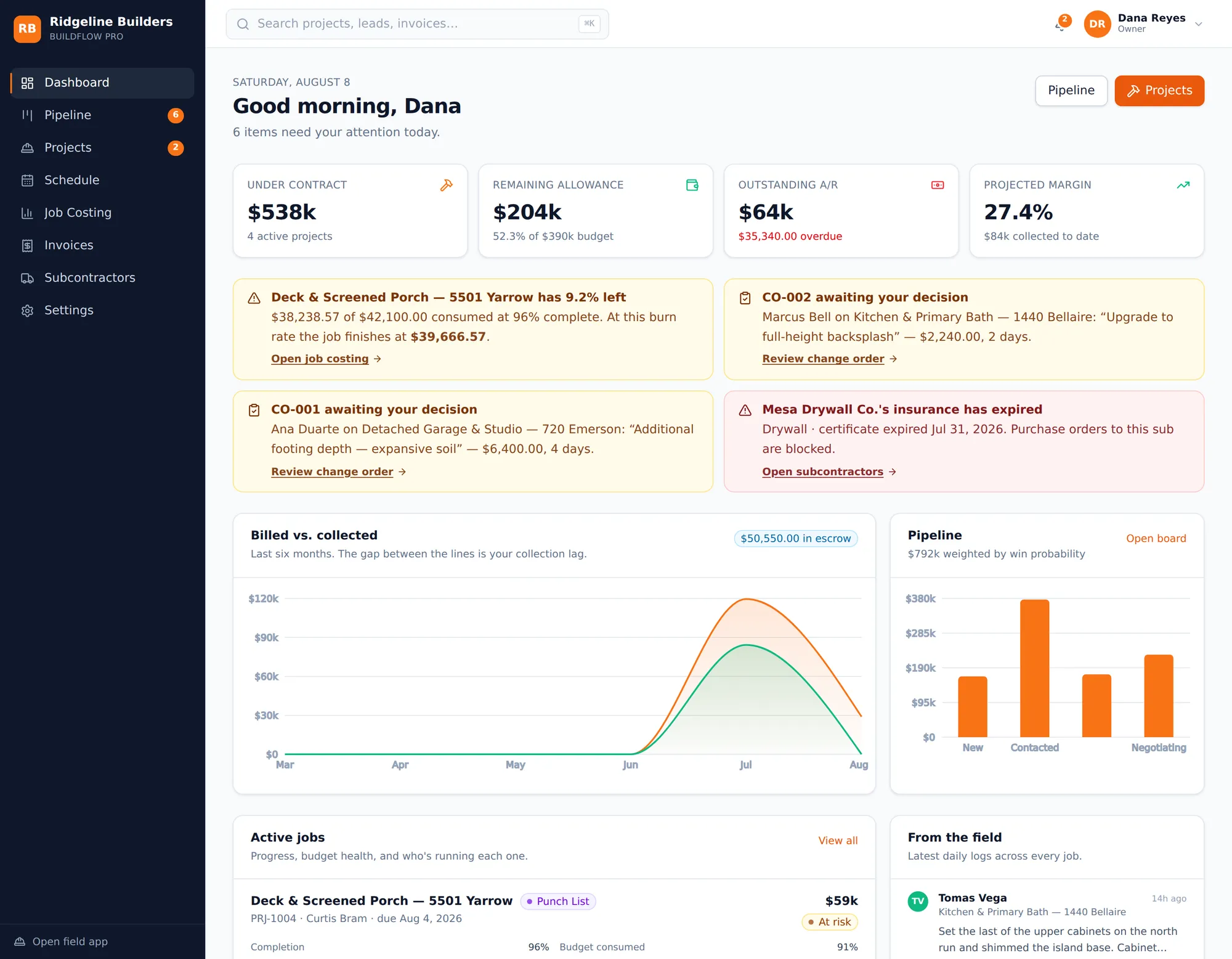 The ContractorProIQ dashboard showing active projects, margin, and this week's schedule